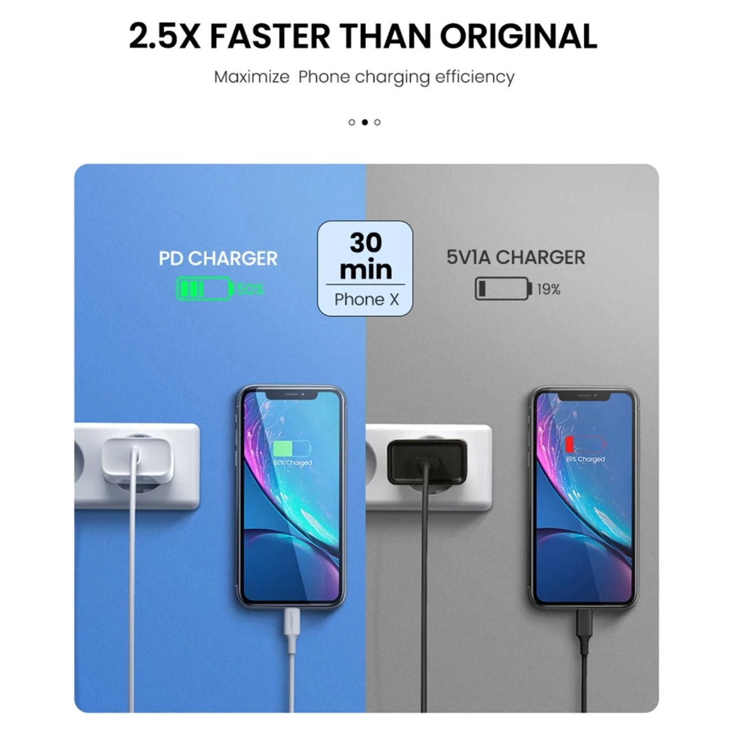 20W USB C Power Adapter - MoodPeach