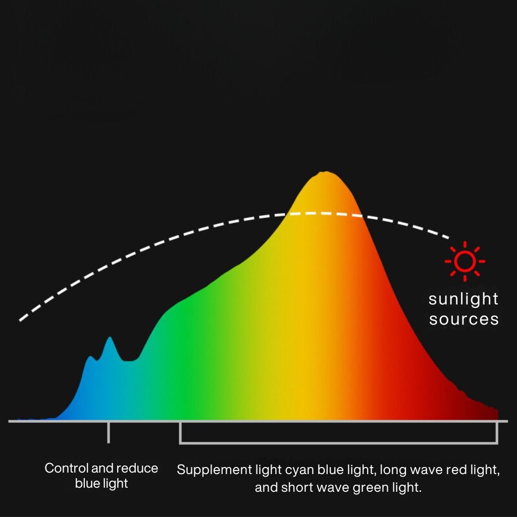 Desktop Monitor Light Bar - MoodPeach