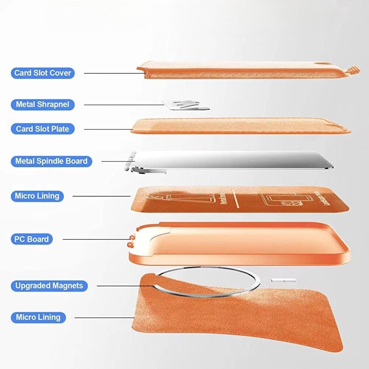 Magnetic Wallet with Kickstand - MoodPeach