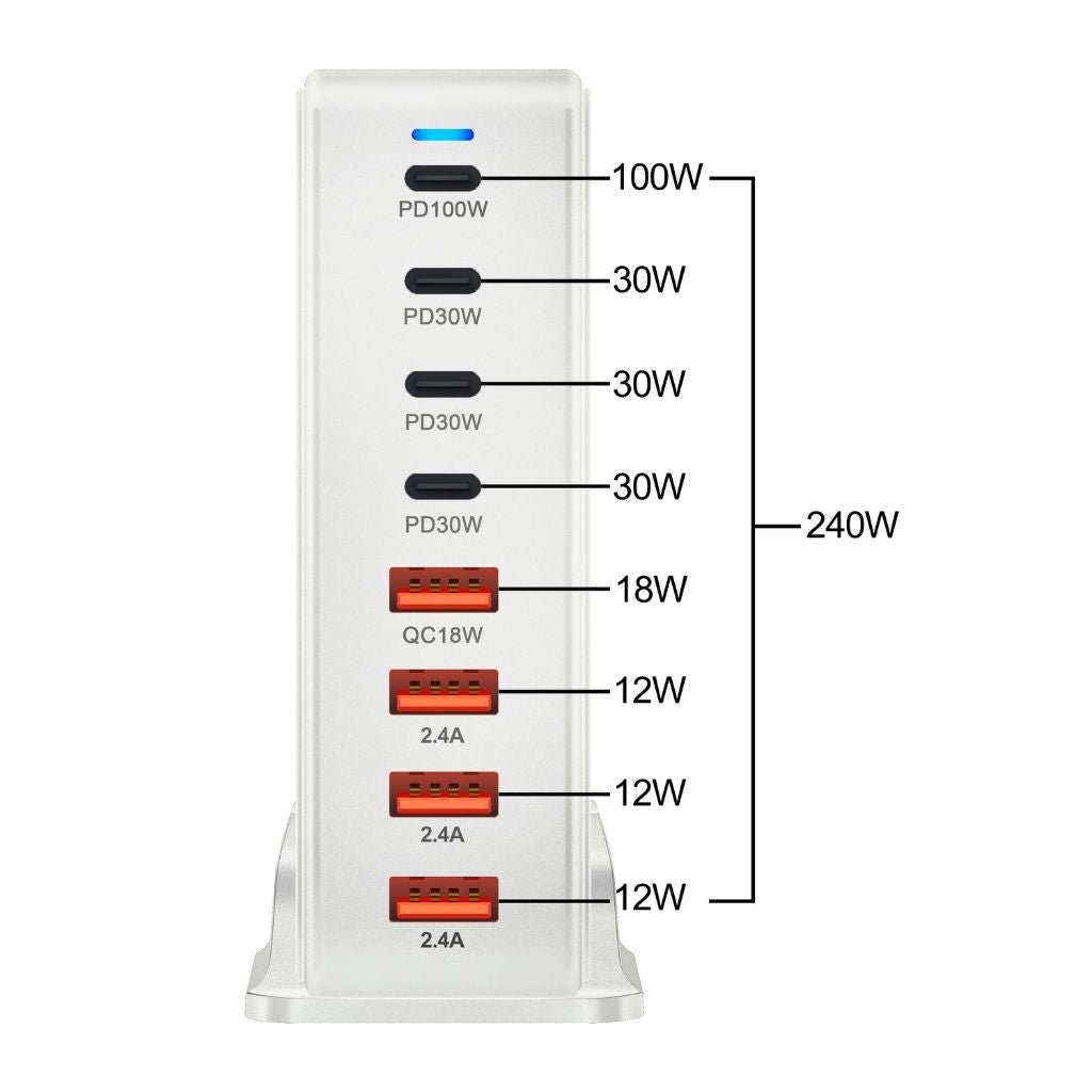 240W GaN 8 - Port USB - C Charger - MoodPeach